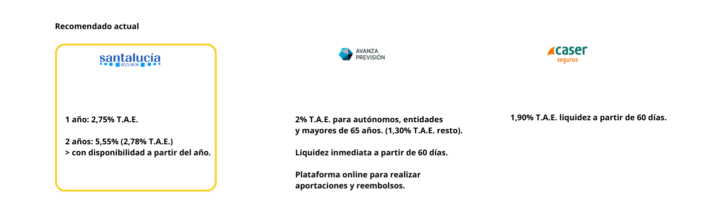 plazo fijo avanza prevision